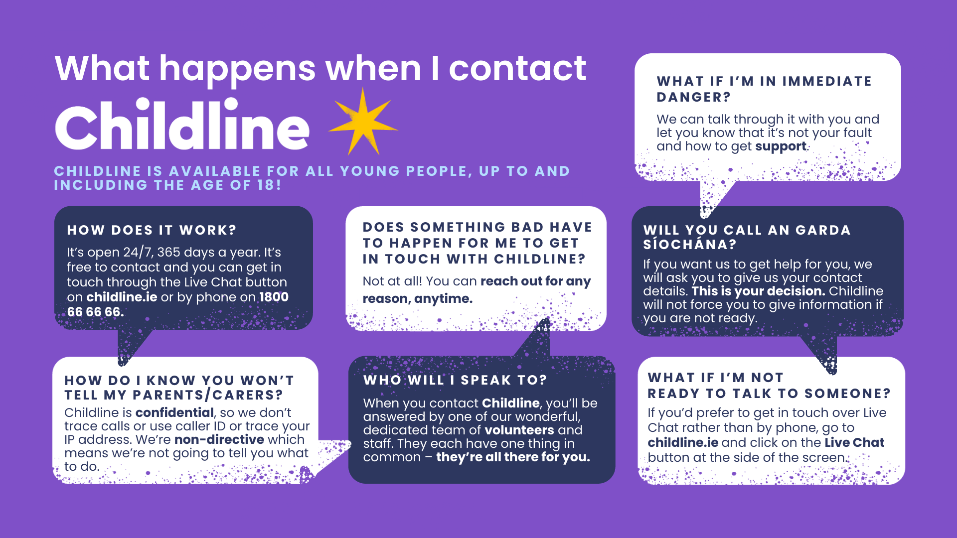 How does it work? It’s open 24 hours a day, 365 days a year – it never closes. It’s free to contact and you can get in touch in two different ways: through our website childline.ie where you can have a live chat with us via the Live Chat button on the screen or by phone – 1800 66 66 66. How do I know you won’t tell my parents/carers? The Childline 24-Hour Support Line is confidential, so we don’t trace calls or use caller ID or trace your IP address. We’re non-directive which means we’re not going to tell you what to do. Instead, we’re going to help you come up with the best solution that’s right for you right now. We’re non-judgemental so we won’t judge what you have done or said. We’re here to listen and support you through this difficult time. Who will I be speaking to? When you contact Childline, you’ll be answered by one of our wonderful, dedicated team of volunteers and staff. They each have one thing in common – they’re all there for you. Does something bad have to happen for me to get in touch with Childline? Not at all! You can talk to Childline about anything that’s happening in your life – how your day was, your friends, your family, school life, relationships, mental health, if you’re feeling anxious, if you’re being bullied, if you’ve lost a loved one, etc. What if I’m in immediate danger? We do get calls from children who are going through something really dangerous and it’s important to remember that every young person has the right to be safe and the right to be happy. It’s very natural not to know what to do when you’re in a scary situation. If you contact Childline, we can talk through it with you and let you know that it’s not your fault and how to get support. Will you call An Garda Síochána? If you want us to get help for you, we will ask you to give us your contact details so we can put you in touch with someone whose job it is to make sure you’re safe. This could be someone from the Gardaí or Tusla. This is your decision. Childline will not force you to give information if you are not ready. What if I’m not ready to talk to someone? If you’d prefer to get in touch over Live Chat rather than by phone, go to childline.ie and click on the Live Chat button at the side of the screen. This will immediately open a chat window with one of our Childline volunteers. It’s your safe space to talk about whatever you want to. As well as chatting online, there are lots of supportive articles and videos on the website that can help you cope better with the feelings or situation you’re dealing with. We’re here for you. Reach out, for ANY reason.